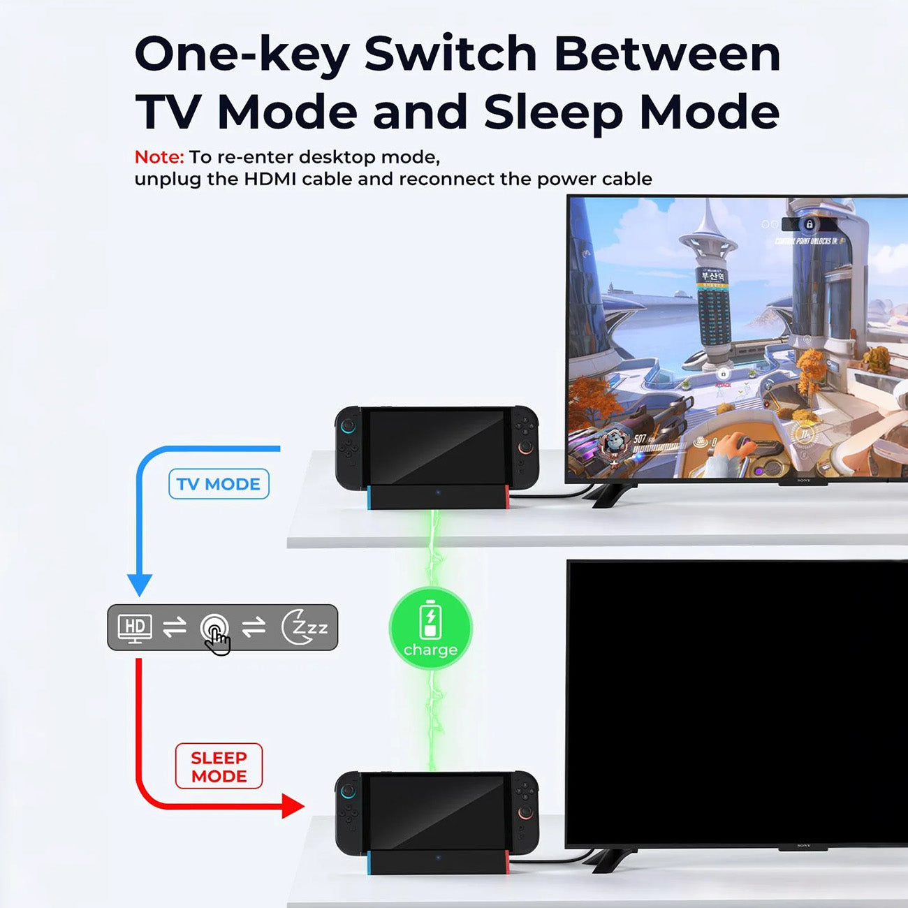 ANTANK S3 MAX TV Dock with Ethernet for Nintendo Switch 2