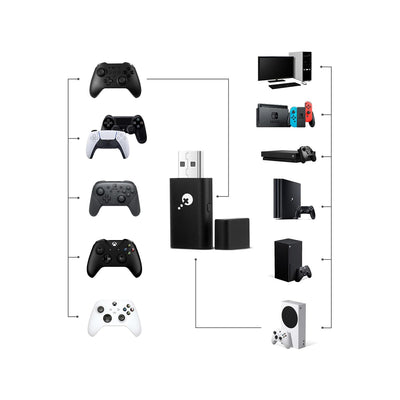 GuliKit Goku ワイヤレスコントローラーアダプター